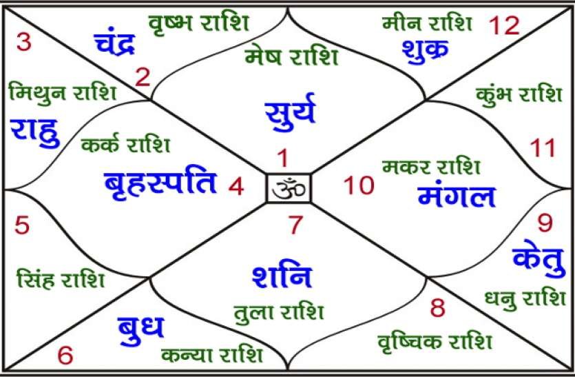 राशिफल प्राप्त करने से कुछ व्यक्तियों को मार्गदर्शन